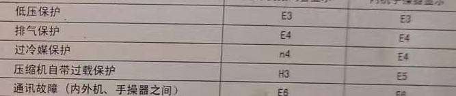 曲沃空调电话在哪里找